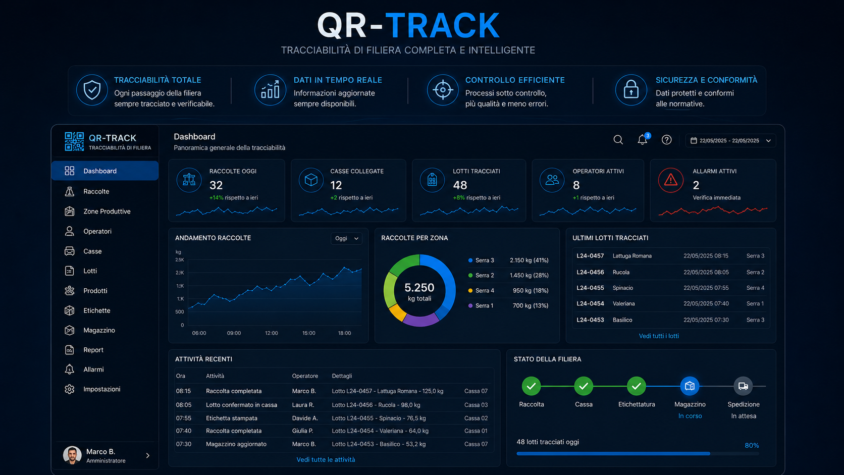 Flusso operativo QR-TRACK