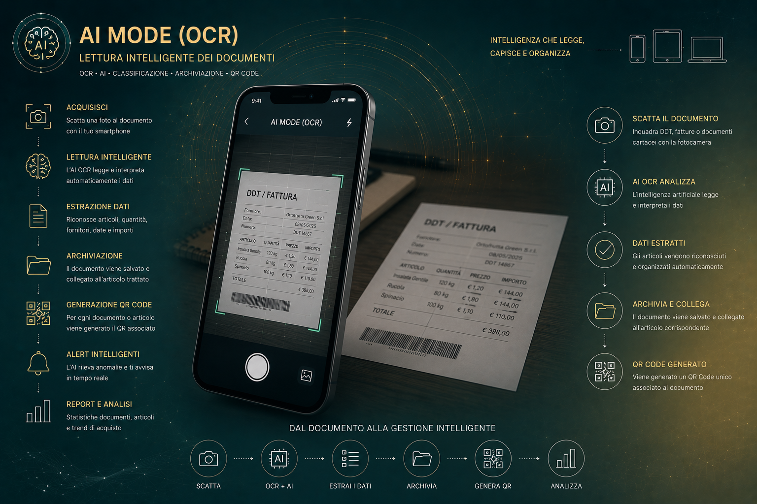 AI OCR