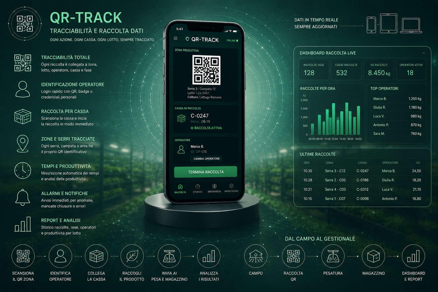 QR-TRACK